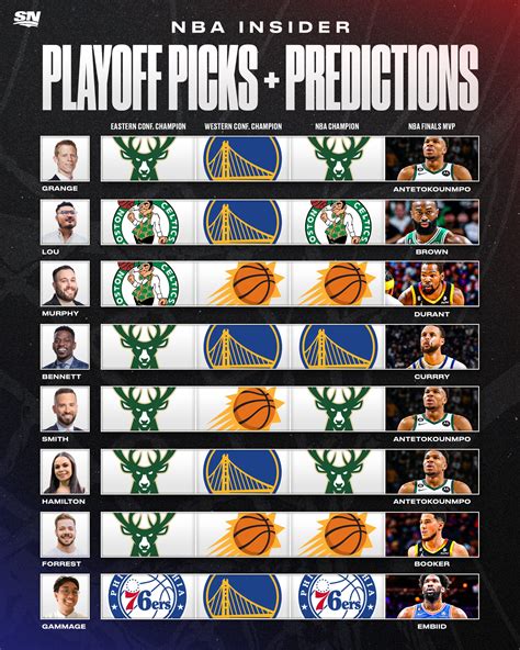 nba finals favorites by year|NBA Championship Odds .